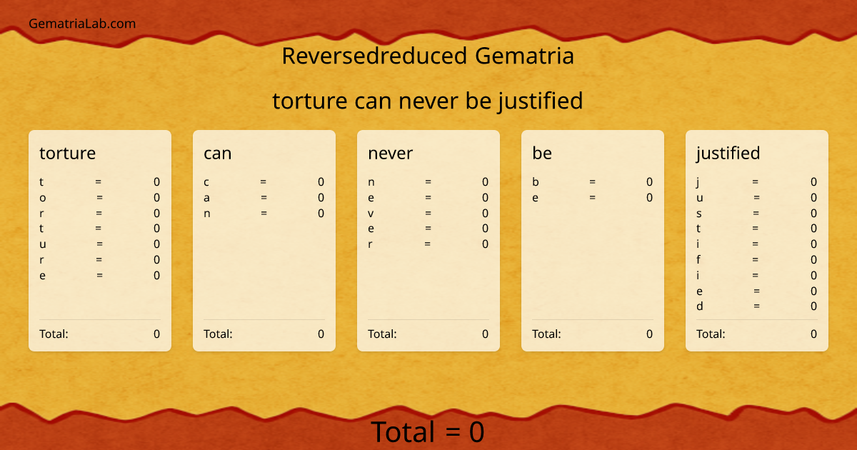 torture can never be justified in reversedreduced Gematria